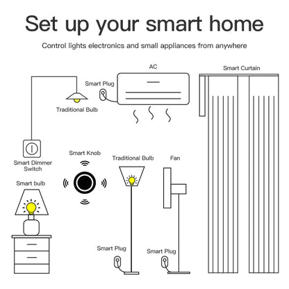 Zigbee Smart Home Scene Switch with Wireless Knob