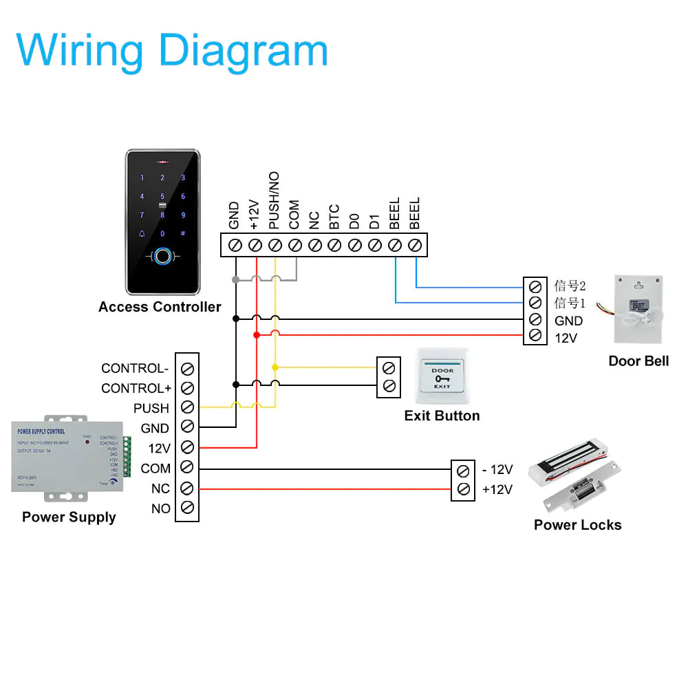 Outdoor Access Control System Installation